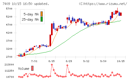 AeroEdgeチャート