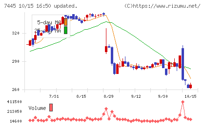 ライトオンチャート