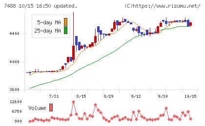 ヤガミチャート