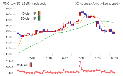 扶桑電通チャート