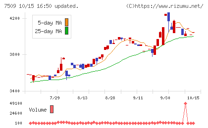 アイエーグループチャート