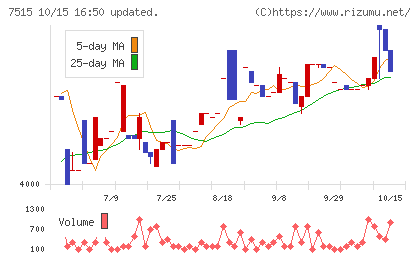 マルヨシセンターチャート