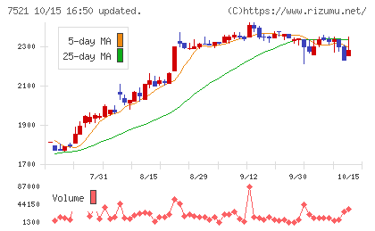 ムサシチャート