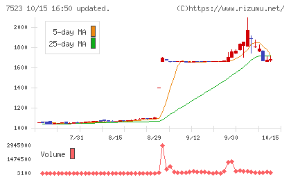 アールビバンチャート