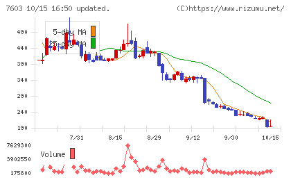 ジーイエットチャート