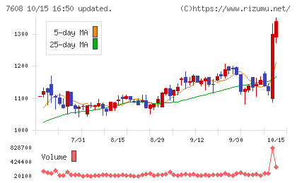 エスケイジャパンチャート