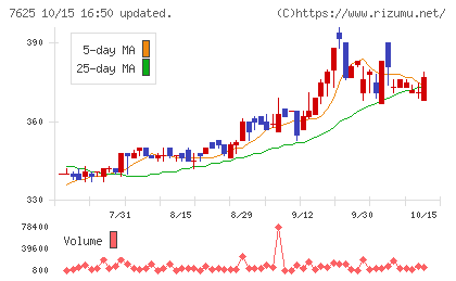 グローバルダイニングチャート
