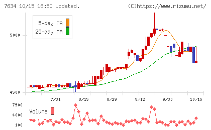 星医療酸器チャート