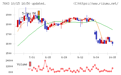 ダイイチチャート