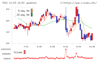 アースインフィニティチャート