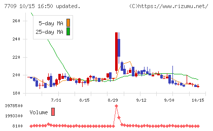 クボテックチャート