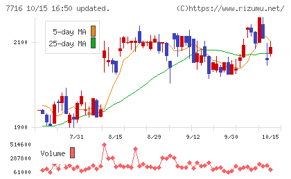 ナカニシチャート