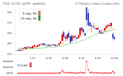 東京衡機チャート