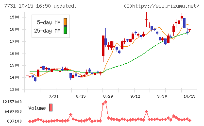 ニコンチャート