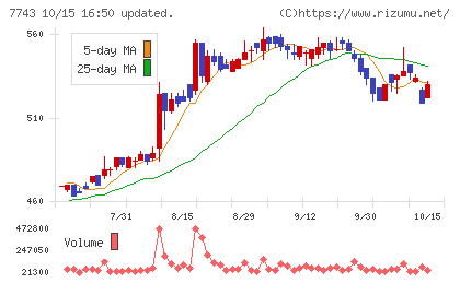 シードチャート