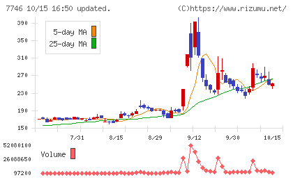 岡本硝子チャート