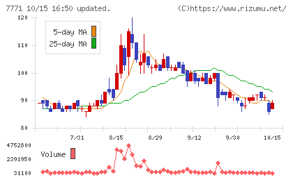 日本精密チャート