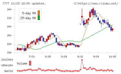 スリー・ディー・マトリックスチャート