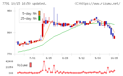 ドリームベッドチャート