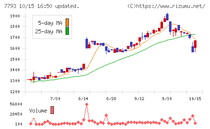 イメージ・マジックチャート