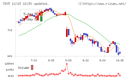 プリントネットチャート