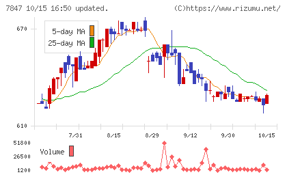 グラファイトデザインチャート