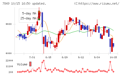 スターツ出版チャート