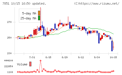 カワセコンピュータサプライチャート