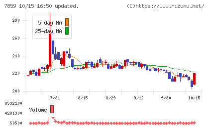 アルメディオチャート