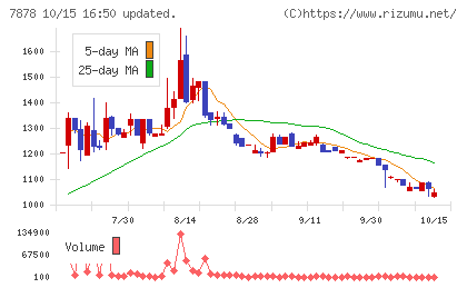 光・彩チャート