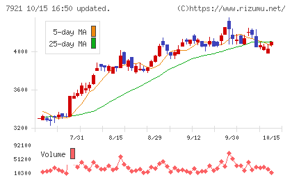 TAKARA & COMPANYチャート