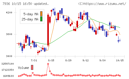 アシックスチャート