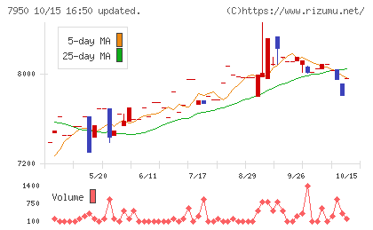 日本デコラックスチャート