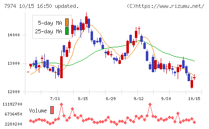 任天堂チャート