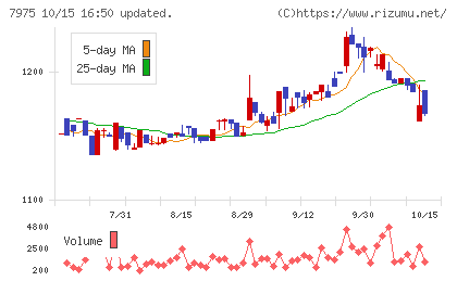 リヒトラブチャート