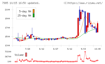 ネポンチャート