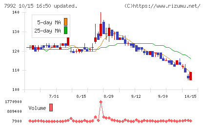 セーラー万年筆チャート