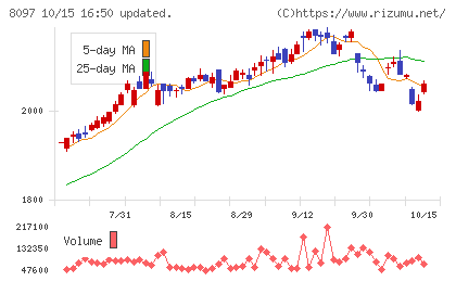 三愛オブリチャート