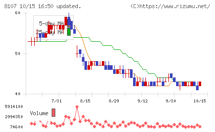 キムラタンチャート
