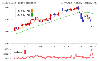 ワキタチャート