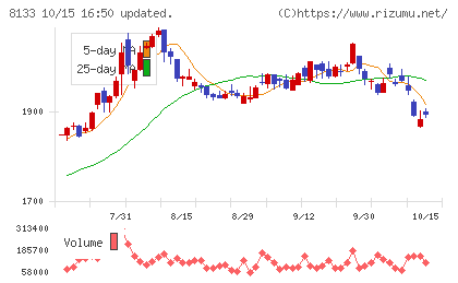 伊藤忠エネクスチャート