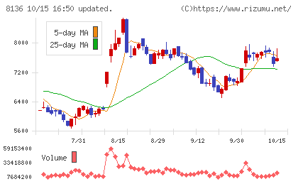 サンリオチャート