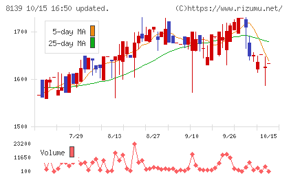ナガホリチャート