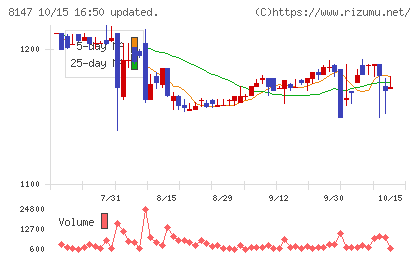 トミタチャート