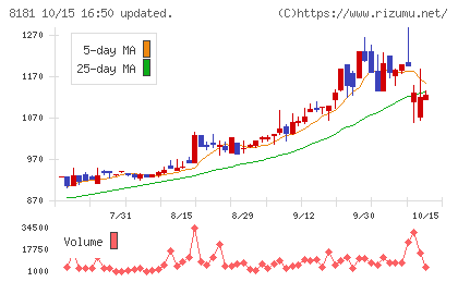 東天紅チャート