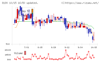 ヤマナカチャート