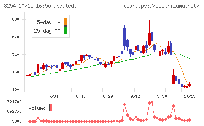 さいか屋チャート