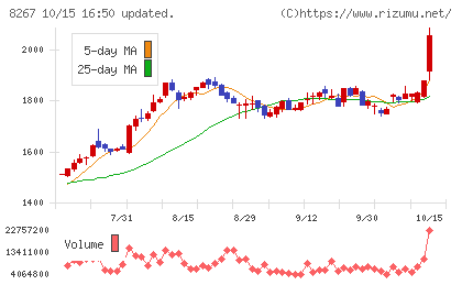 イオンチャート