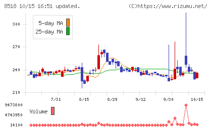 日本アジア投資チャート