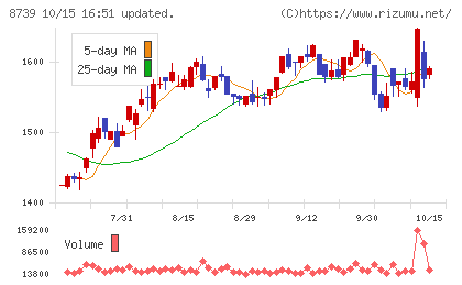 スパークス・グループチャート